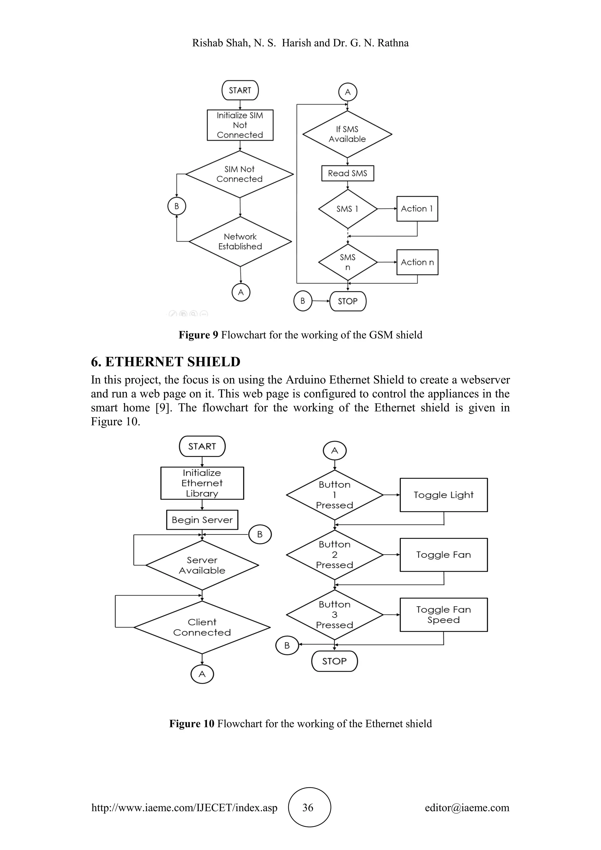 Rishab Shah, N. S. Harish and Dr. G. N. Rathna
http://www.iaeme.com/IJECET/index.asp 36 editor@iaeme.com
Figure 9 Flowchart for the working of the GSM shield
6. ETHERNET SHIELD
In this project, the focus is on using the Arduino Ethernet Shield to create a webserver
and run a web page on it. This web page is configured to control the appliances in the
smart home [9]. The flowchart for the working of the Ethernet shield is given in
Figure 10.
Figure 10 Flowchart for the working of the Ethernet shield
 