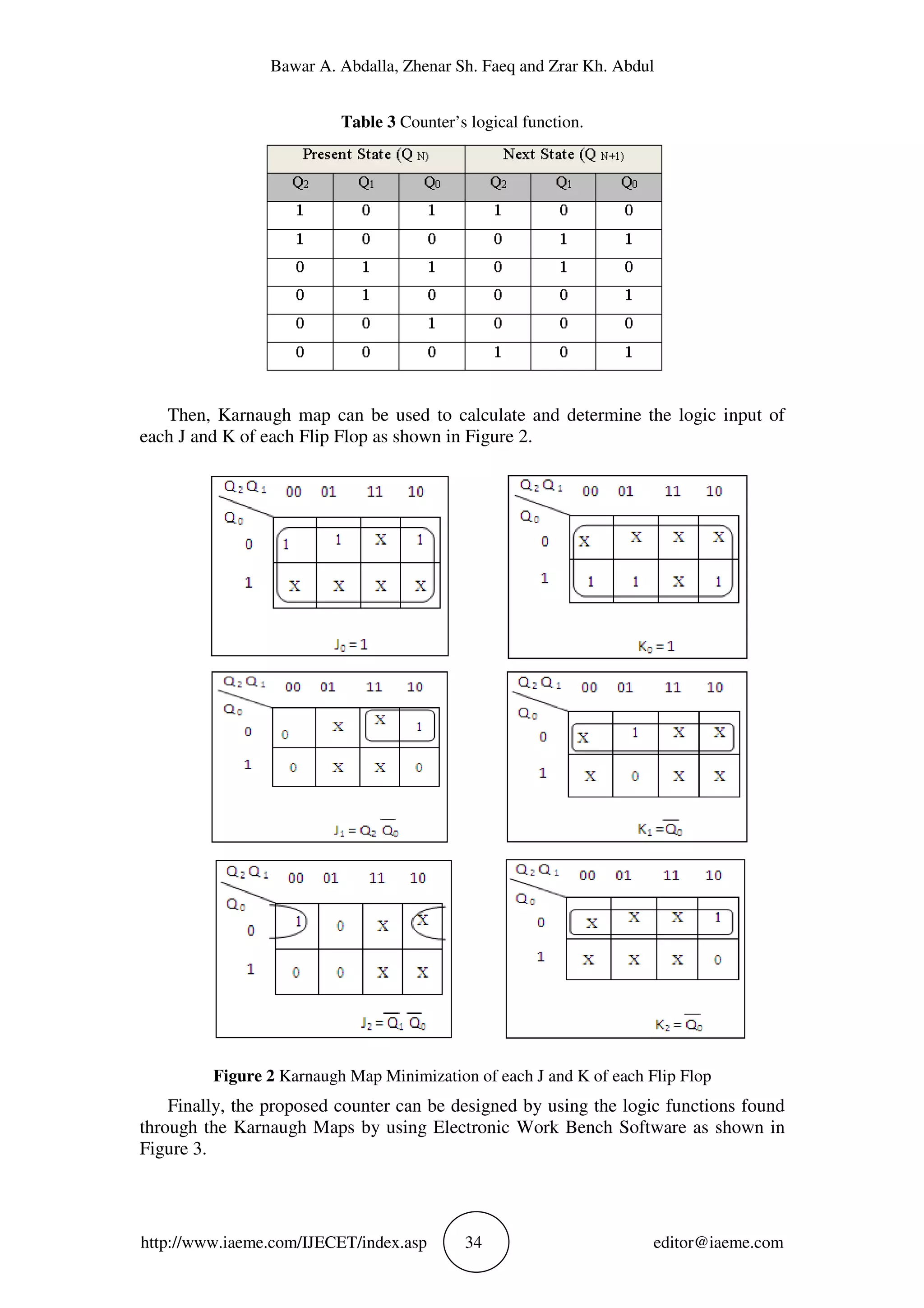 Bawar A. Abdalla, Zhenar Sh. Faeq and Zrar Kh. Abdul
http://www.iaeme.com/IJECET/index.asp 34 editor@iaeme.com
Table 3 Counter’s logical function.
Then, Karnaugh map can be used to calculate and determine the logic input of
each J and K of each Flip Flop as shown in Figure 2.
Figure 2 Karnaugh Map Minimization of each J and K of each Flip Flop
Finally, the proposed counter can be designed by using the logic functions found
through the Karnaugh Maps by using Electronic Work Bench Software as shown in
Figure 3.
 
