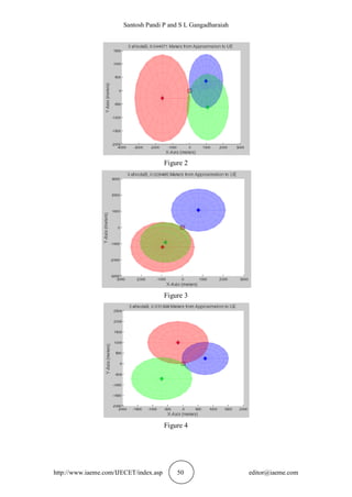 Santosh Pandi P and S L Gangadharaiah
http://www.iaeme.com/IJECET/index.asp 50 editor@iaeme.com
Figure 2
Figure 3
Figure 4
 