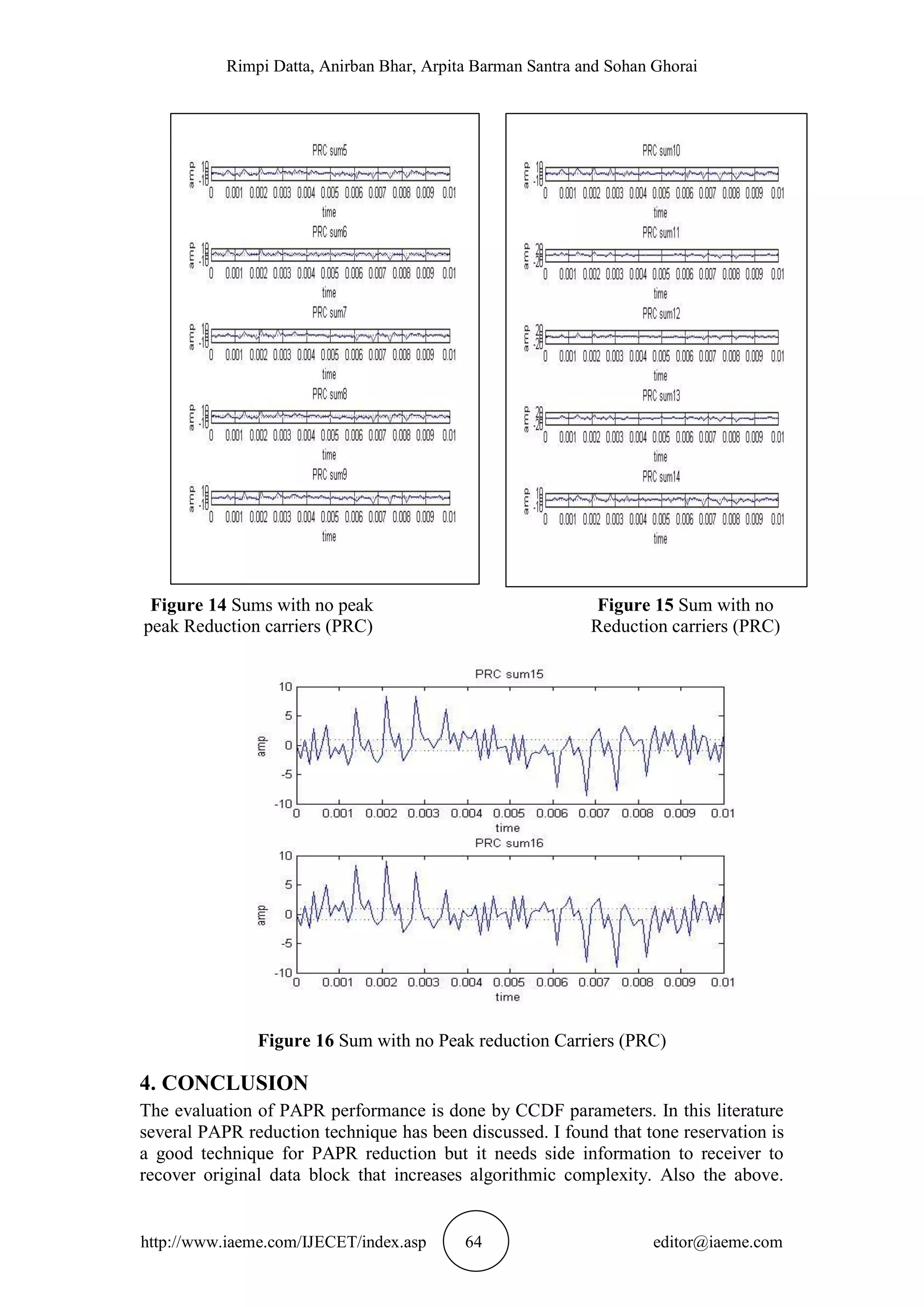 Rimpi Datta, Anirban Bhar, Arpita Barman Santra and Sohan Ghorai
http://www.iaeme.com/IJECET/index.asp 64 editor@iaeme.com
Figure 14 Sums with no peak Figure 15 Sum with no
peak Reduction carriers (PRC) Reduction carriers (PRC)
Figure 16 Sum with no Peak reduction Carriers (PRC)
4. CONCLUSION
The evaluation of PAPR performance is done by CCDF parameters. In this literature
several PAPR reduction technique has been discussed. I found that tone reservation is
a good technique for PAPR reduction but it needs side information to receiver to
recover original data block that increases algorithmic complexity. Also the above.
 