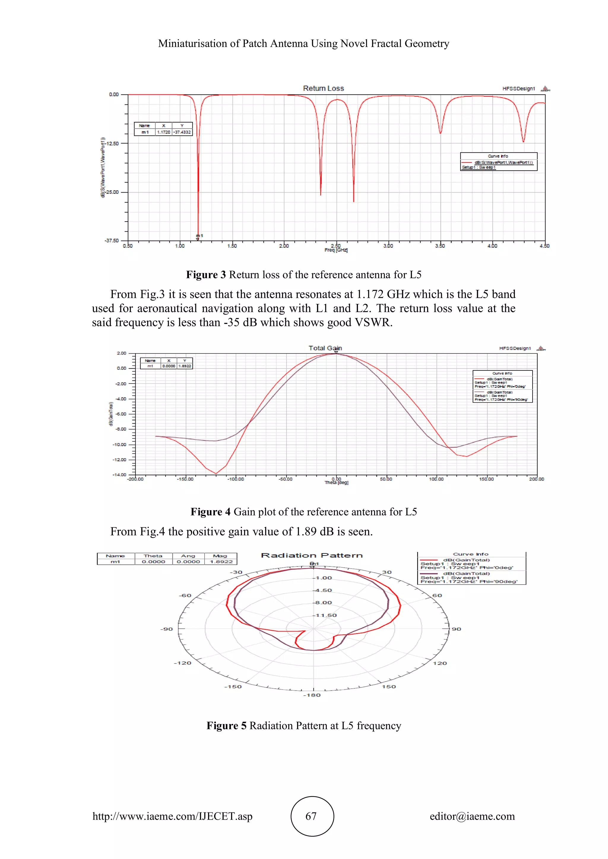 Miniaturisation of Patch Antenna Using Novel Fractal Geometry
http://www.iaeme.com/IJECET.asp 67 editor@iaeme.com
Figure 3 Return loss of the reference antenna for L5
From Fig.3 it is seen that the antenna resonates at 1.172 GHz which is the L5 band
used for aeronautical navigation along with L1 and L2. The return loss value at the
said frequency is less than -35 dB which shows good VSWR.
Figure 4 Gain plot of the reference antenna for L5
From Fig.4 the positive gain value of 1.89 dB is seen.
Figure 5 Radiation Pattern at L5 frequency
 