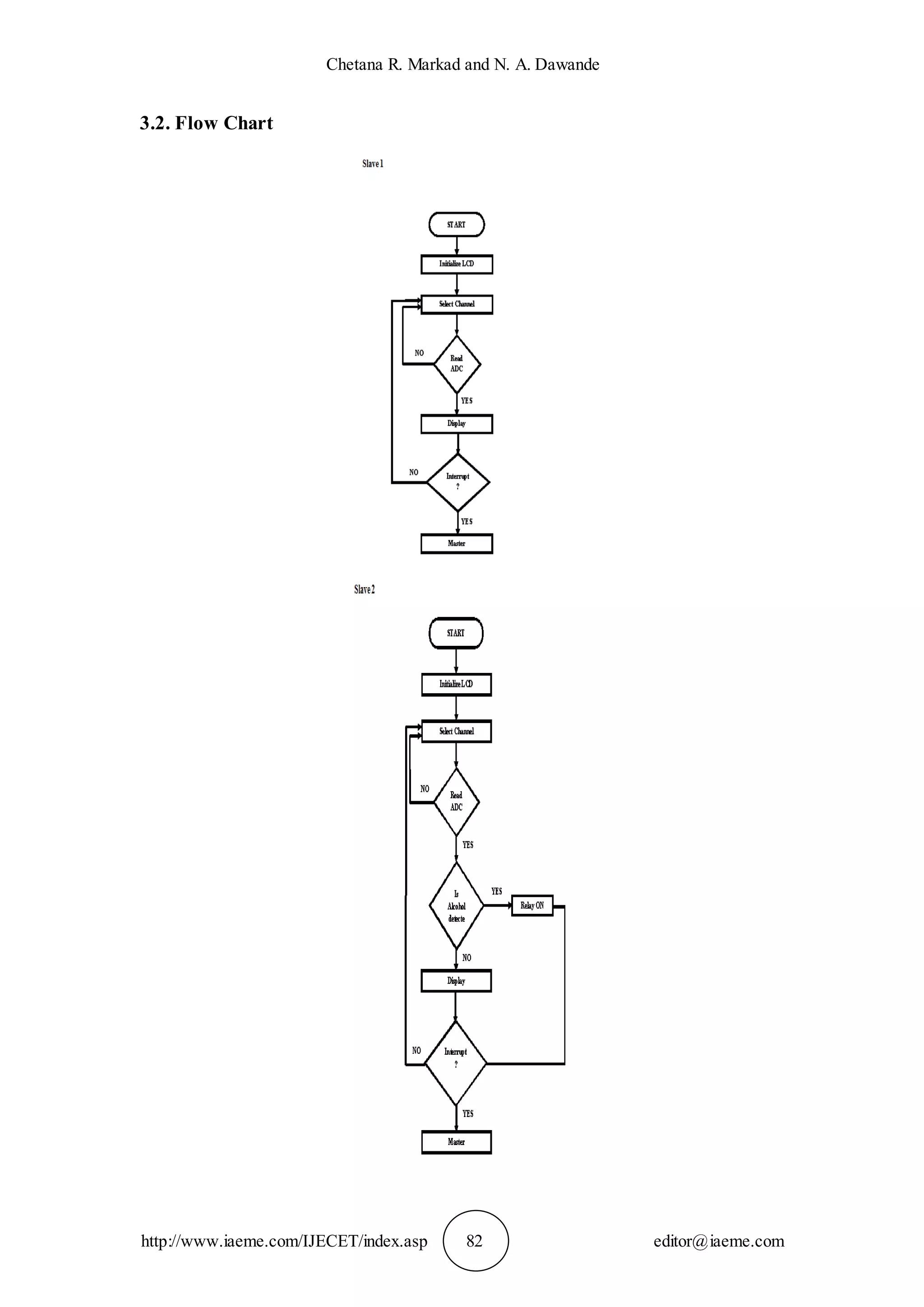 Chetana R. Markad and N. A. Dawande
http://www.iaeme.com/IJECET/index.asp 82 editor@iaeme.com
3.2. Flow Chart
 