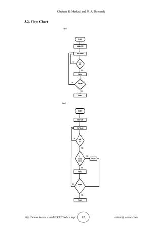 Chetana R. Markad and N. A. Dawande
http://www.iaeme.com/IJECET/index.asp 82 editor@iaeme.com
3.2. Flow Chart
 
