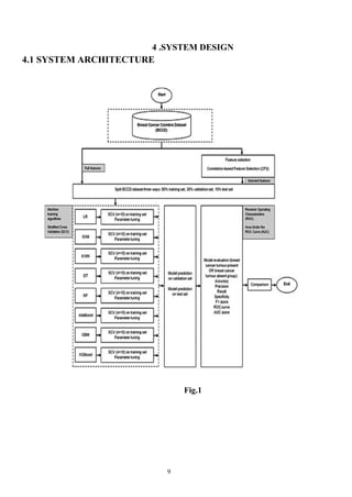 9
4 .SYSTEM DESIGN
4.1 SYSTEM ARCHITECTURE
Fig.1
 