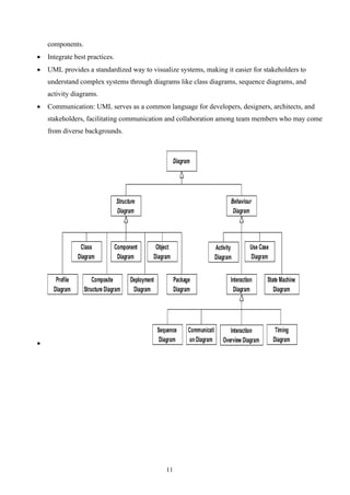11
components.
• Integrate best practices.
• UML provides a standardized way to visualize systems, making it easier for stakeholders to
understand complex systems through diagrams like class diagrams, sequence diagrams, and
activity diagrams.
• Communication: UML serves as a common language for developers, designers, architects, and
stakeholders, facilitating communication and collaboration among team members who may come
from diverse backgrounds.
•
 