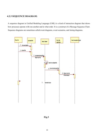 14
4.2.3 SEQUENCE DIAGRAM:
A sequence diagram in Unified Modeling Language (UML) is a kind of interaction diagram that shows
how processes operate with one another and in what order. It is a construct of a Message Sequence Chart.
Sequence diagrams are sometimes called event diagrams, event scenarios, and timing diagrams.
Fig.3
 
