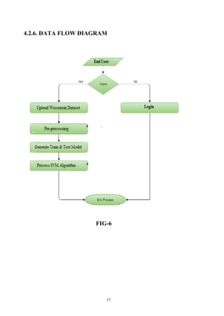 17
4.2.6. DATA FLOW DIAGRAM
FIG-6
 
