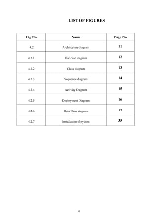 vi
LIST OF FIGURES
Fig No Name Page No
4,2 Architecture diagram 11
4.2.1 Use case diagram 12
4.2.2 Class diagram 13
4.2.3 Sequence diagram 14
4.2.4 Activity Diagram 15
4.2.5 Deployment Diagram 16
4.2.6 Data Flow diagram 17
4.2.7 Installation of python 35
 