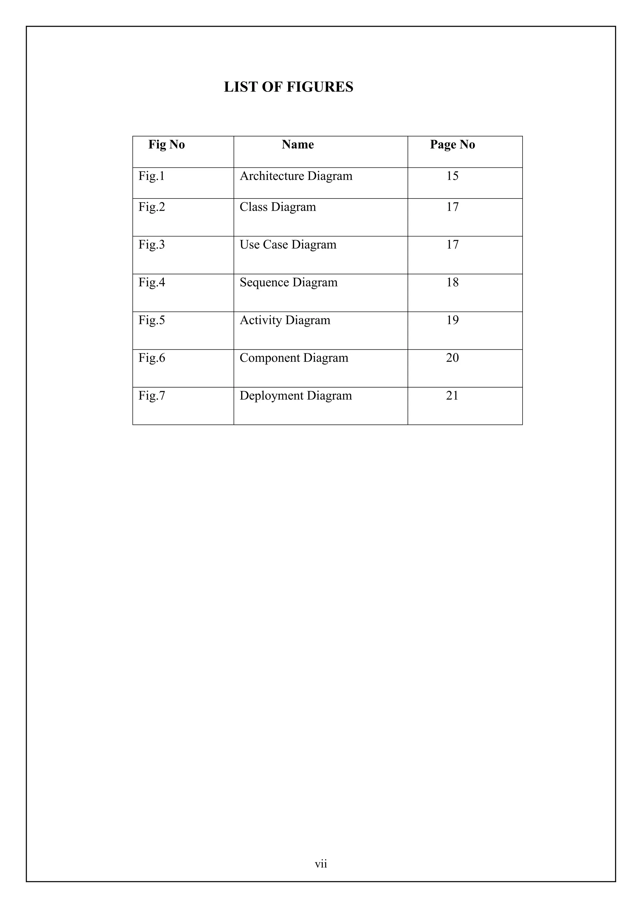vii
LIST OF FIGURES
Fig No Name Page No
Fig.1 Architecture Diagram 15
Fig.2 Class Diagram 17
Fig.3 Use Case Diagram 17
Fig.4 Sequence Diagram 18
Fig.5 Activity Diagram 19
Fig.6 Component Diagram 20
Fig.7 Deployment Diagram 21
 