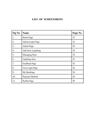 LIST OF SCREENSHOTS
Fig No Name Page No
1. Home Page 53
2. Admin Login Page 53
3. Admin Page 54
4. Add slots in parking 54
5. Managing Slots 54
6. Updating slots 55
7. Feedback Page 55
8. User Login Page 56
9. My Bookings 58
10. Payment Method 58
11. Profile Page 58
 