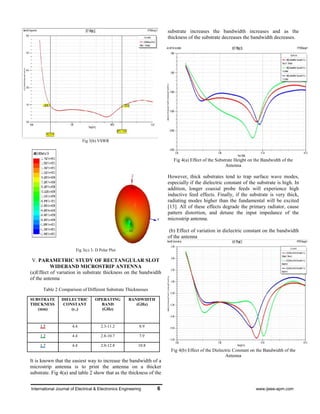 Single Slot Microstrip Radiator DESIGN & PARAMETRIC STUDY OF RECTANGULAR SLOT MICROSTRIP PATCH ANTENNA ...