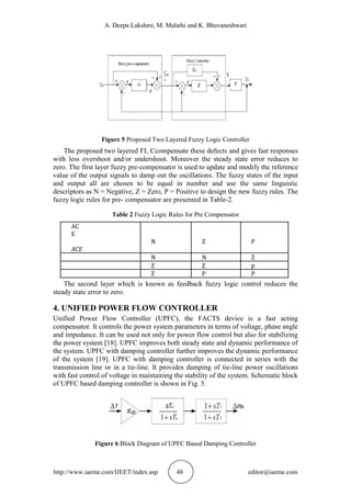 A. Deepa Lakshmi, M. Malathi and K. Bhuvaneshwari
http://www.iaeme.com/IJEET/index.asp 48 editor@iaeme.com
Figure 5 Proposed Two Layered Fuzzy Logic Controller
The proposed two layered FL Ccompensate these defects and gives fast responses
with less overshoot and/or undershoot. Moreover the steady state error reduces to
zero. The first layer fuzzy pre-compensator is used to update and modify the reference
value of the output signals to damp out the oscillations. The fuzzy states of the input
and output all are chosen to be equal in number and use the same linguistic
descriptors as N = Negative, Z = Zero, P = Positive to design the new fuzzy rules. The
fuzzy logic rules for pre- compensator are presented in Table-2.
Table 2 Fuzzy Logic Rules for Pre Compensator
AC
E
N Z P
ACE
N N Z
Z Z p
Z P P
The second layer which is known as feedback fuzzy logic control reduces the
steady state error to zero.
4. UNIFIED POWER FLOW CONTROLLER
Unified Power Flow Controller (UPFC), the FACTS device is a fast acting
compensator. It controls the power system parameters in terms of voltage, phase angle
and impedance. It can be used not only for power flow control but also for stabilizing
the power system [18]. UPFC improves both steady state and dynamic performance of
the system. UPFC with damping controller further improves the dynamic performance
of the system [19]. UPFC with damping controller is connected in series with the
transmission line or in a tie-line. It provides damping of tie-line power oscillations
with fast control of voltage in maintaining the stability of the system. Schematic block
of UPFC based damping controller is shown in Fig. 5.
Figure 6 Block Diagram of UPFC Based Damping Controller
 