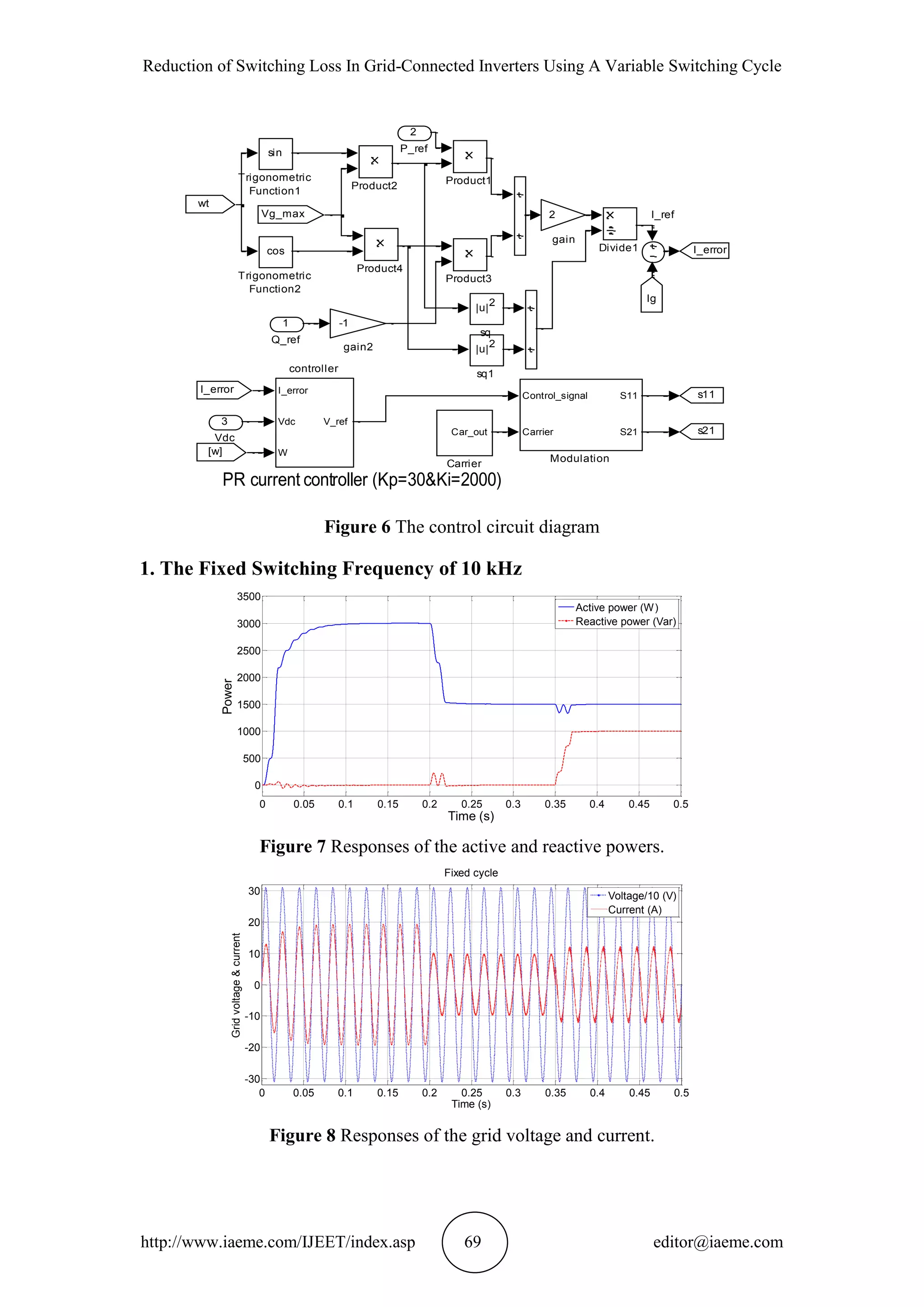 Reduction of Switching Loss In Grid-Connected Inverters Using A Variable Switching Cycle
http://www.iaeme.com/IJEET/index.asp 69 editor@iaeme.com
Figure 6 The control circuit diagram
1. The Fixed Switching Frequency of 10 kHz
Figure 7 Responses of the active and reactive powers.
Figure 8 Responses of the grid voltage and current.
I_ref
PR current controller (Kp=30&Ki=2000)
|u|2
sq1
|u|2
sq
-1
gain2
2
gain
I_error
Vdc
W
V_ref
controller
cos
Trigonometric
Function2
sin
Trigonometric
Function1
Product4
Product3
Product2
Product1
Control_signal
Carrier
S11
S21
Modulation
s21
I_error
s11
Ig
[w]
wt
I_error
Vg_max
Divide1
Car_out
Carrier
3
Vdc
2
P_ref
1
Q_ref
0 0.05 0.1 0.15 0.2 0.25 0.3 0.35 0.4 0.45 0.5
0
500
1000
1500
2000
2500
3000
3500
Power
Time (s)
Active power (W)
Reactive power (Var)
0 0.05 0.1 0.15 0.2 0.25 0.3 0.35 0.4 0.45 0.5
-30
-20
-10
0
10
20
30
Fixed cycle
Gridvoltage&current
Time (s)
Voltage/10 (V)
Current (A)
 