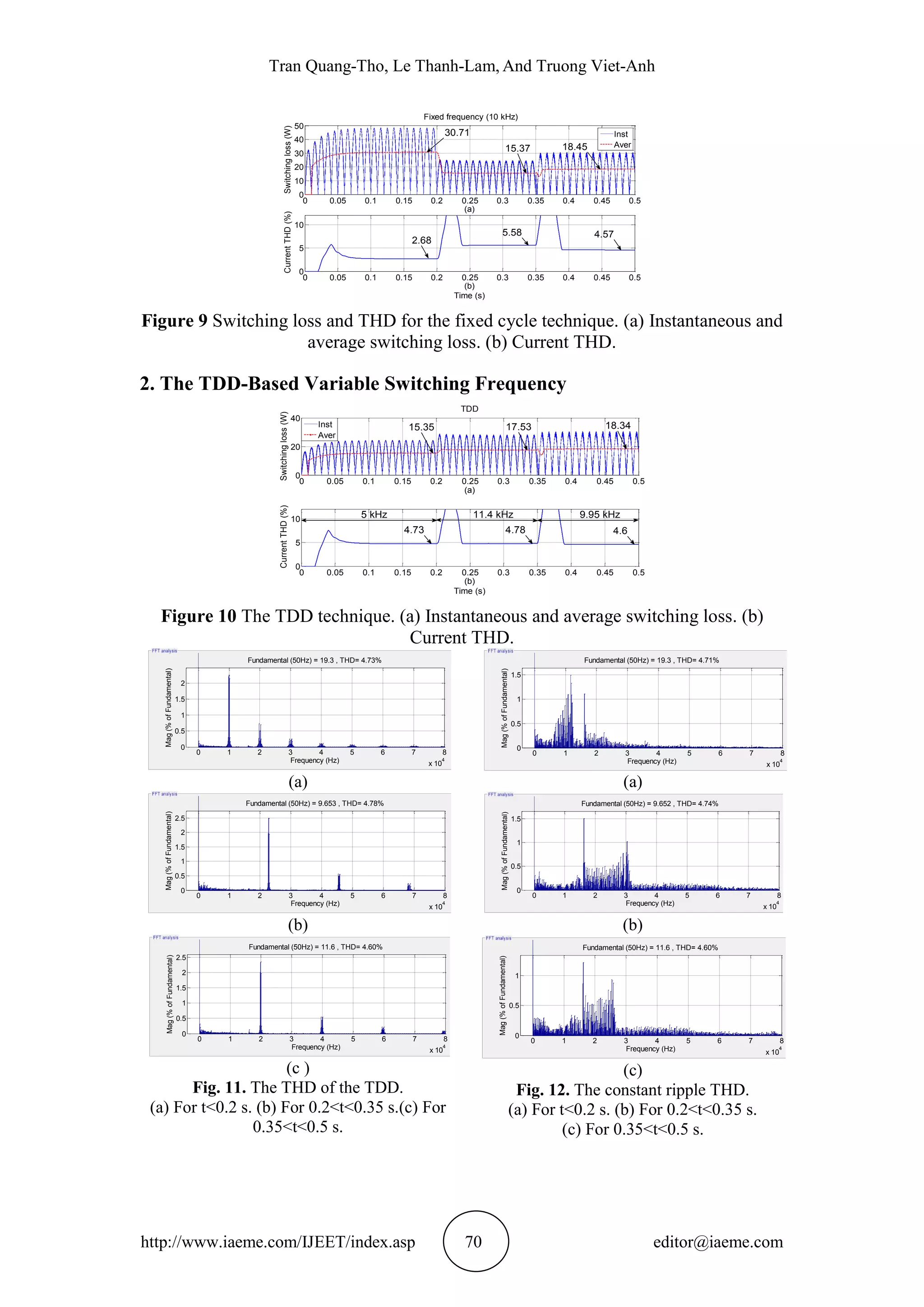 Tran Quang-Tho, Le Thanh-Lam, And Truong Viet-Anh
http://www.iaeme.com/IJEET/index.asp 70 editor@iaeme.com
Figure 9 Switching loss and THD for the fixed cycle technique. (a) Instantaneous and
average switching loss. (b) Current THD.
2. The TDD-Based Variable Switching Frequency
Figure 10 The TDD technique. (a) Instantaneous and average switching loss. (b)
Current THD.
(a)
(b)
(c )
Fig. 11. The THD of the TDD.
(a) For t<0.2 s. (b) For 0.2<t<0.35 s.(c) For
0.35<t<0.5 s.
(a)
(b)
(c)
Fig. 12. The constant ripple THD.
(a) For t<0.2 s. (b) For 0.2<t<0.35 s.
(c) For 0.35<t<0.5 s.
0 0.05 0.1 0.15 0.2 0.25 0.3 0.35 0.4 0.45 0.5
0
10
20
30
40
50
Fixed frequency (10 kHz)
Switchingloss(W)
(a)
0 0.05 0.1 0.15 0.2 0.25 0.3 0.35 0.4 0.45 0.5
0
5
10
CurrentTHD(%) (b)
Time (s)
Inst
Aver
4.575.58
2.68
18.4515.37
30.71
0 0.05 0.1 0.15 0.2 0.25 0.3 0.35 0.4 0.45 0.5
0
20
40
TDD
Switchingloss(W)
(a)
0 0.05 0.1 0.15 0.2 0.25 0.3 0.35 0.4 0.45 0.5
0
5
10
CurrentTHD(%)
(b)
Time (s)
Inst
Aver
4.73 4.78 4.6
15.35 17.53 18.34
5 kHz 11.4 kHz 9.95 kHz
0 0.05 0.1 0.15 0.2 0.25 0.3 0.35 0.4 0.45 0.5
-10
0
10
Selected signal: 25 cycles. FFT window (in red): 1 cycles
Time (s)
0 1 2 3 4 5 6 7 8
x 10
4
0
0.5
1
1.5
2
Frequency (Hz)
Fundamental (50Hz) = 19.3 , THD= 4.73%
Mag(%ofFundamental)
0 0.05 0.1 0.15 0.2 0.25 0.3 0.35 0.4 0.45 0.5
-10
0
10
Selected signal: 25 cycles. FFT window (in red): 1 cycles
Time (s)
0 1 2 3 4 5 6 7 8
x 10
4
0
0.5
1
1.5
2
2.5
Frequency (Hz)
Fundamental (50Hz) = 9.653 , THD= 4.78%
Mag(%ofFundamental)
0 0.05 0.1 0.15 0.2 0.25 0.3 0.35 0.4 0.45 0.5
-10
0
10
Selected signal: 25 cycles. FFT window (in red): 1 cycles
Time (s)
0 1 2 3 4 5 6 7 8
x 10
4
0
0.5
1
1.5
2
2.5
Frequency (Hz)
Fundamental (50Hz) = 11.6 , THD= 4.60%
Mag(%ofFundamental)
0 0.05 0.1 0.15 0.2 0.25 0.3 0.35 0.4 0.45 0.5
-10
0
10
Selected signal: 25 cycles. FFT window (in red): 1 cycles
Time (s)
0 1 2 3 4 5 6 7 8
x 10
4
0
0.5
1
1.5
Frequency (Hz)
Fundamental (50Hz) = 19.3 , THD= 4.71%
Mag(%ofFundamental)
0 0.05 0.1 0.15 0.2 0.25 0.3 0.35 0.4 0.45 0.5
-10
0
10
Selected signal: 25 cycles. FFT window (in red): 1 cycles
Time (s)
0 1 2 3 4 5 6 7 8
x 10
4
0
0.5
1
1.5
Frequency (Hz)
Fundamental (50Hz) = 9.652 , THD= 4.74%
Mag(%ofFundamental)
0 0.05 0.1 0.15 0.2 0.25 0.3 0.35 0.4 0.45 0.5
-10
0
10
Selected signal: 25 cycles. FFT window (in red): 1 cycles
Time (s)
0 1 2 3 4 5 6 7 8
x 10
4
0
0.5
1
Frequency (Hz)
Fundamental (50Hz) = 11.6 , THD= 4.60%
Mag(%ofFundamental)
 