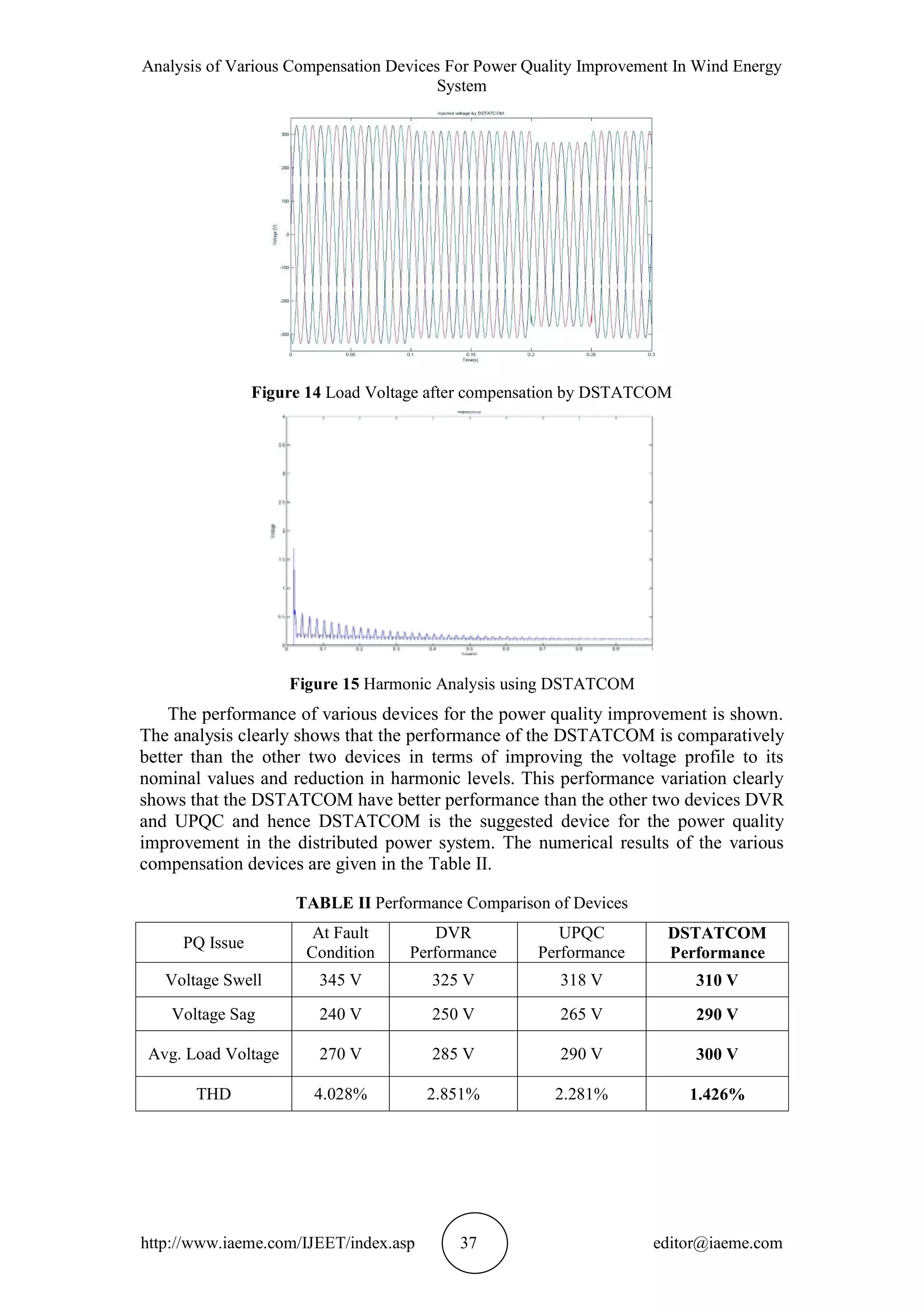 Analysis of Various Compensation Devices For Power Quality Improvement In Wind Energy
System
http://www.iaeme.com/IJEET/index.asp 37 editor@iaeme.com
Figure 14 Load Voltage after compensation by DSTATCOM
Figure 15 Harmonic Analysis using DSTATCOM
The performance of various devices for the power quality improvement is shown.
The analysis clearly shows that the performance of the DSTATCOM is comparatively
better than the other two devices in terms of improving the voltage profile to its
nominal values and reduction in harmonic levels. This performance variation clearly
shows that the DSTATCOM have better performance than the other two devices DVR
and UPQC and hence DSTATCOM is the suggested device for the power quality
improvement in the distributed power system. The numerical results of the various
compensation devices are given in the Table II.
TABLE II Performance Comparison of Devices
PQ Issue
At Fault
Condition
DVR
Performance
UPQC
Performance
DSTATCOM
Performance
Voltage Swell 345 V 325 V 318 V 310 V
Voltage Sag 240 V 250 V 265 V 290 V
Avg. Load Voltage 270 V 285 V 290 V 300 V
THD 4.028% 2.851% 2.281% 1.426%
 