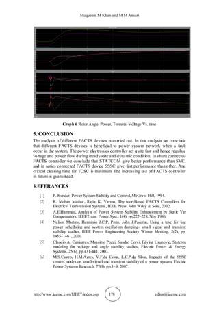 Muqueem M Khan and M M Ansari
http://www.iaeme.com/IJEET/index.asp 178 editor@iaeme.com
Graph 6 Rotor Angle, Power, Terminal Voltage Vs. time
5. CONCLUSION
The analysis of different FACTS devises is carried out. In this analysis we conclude
that different FACTS devises is beneficial to power system network when a fault
occur in the system. The power electronics controller act quite fast and hence regulate
voltage and power flow during steady sate and dynamic condition. In shunt connected
FACTS controller we conclude that STATCOM give better performance than SVC,
and in series connected FACTS device SSSC give fast performance than other. And
critical clearing time for TCSC is minimum The increasing use of FACTS controller
in future is guaranteed.
REFERANCES
[1] P. Kundur, Power System Stability and Control, McGraw-Hill, 1994.
[2] R. Mohan Mathur, Rajiv K. Varma, Thyristor-Based FACTS Controllers for
Electrical Transmission Systems, IEEE Press, John Wiley & Sons, 2002.
[3] A.E.Hammad, Analysis of Power System Stability Enhancement by Static Var
Compensators, IEEETrans. Power Syst., 1(4), pp.222–228, Nov 1986.
[4] Nelson Martins, Herminio J.C.P. Pinto, John J.Paserba, Using a tcsc for line
power scheduling and system oscillation damping- small signal and transient
stability studies, IEEE Power Engineering Society Winter Meeting, 2(2), pp.
1455–1461, 2000.
[5] Claudio A. Canizares, Massimo Pozzi, Sandro Corsi, Edvina Uzunovic, Statcom
modeling for voltage and angle stability studies, Electric Power & Energy
Systems, 25(6), pp.431-441, 2003.
[6] M.S.Castro, H.M.Ayres, V.F.da Costa, L.C.P.da Silva, Impacts of the SSSC
control modes on small-signal and transient stability of a power system, Electric
Power Systems Research, 77(1), pp.1–9, 2007.
 
