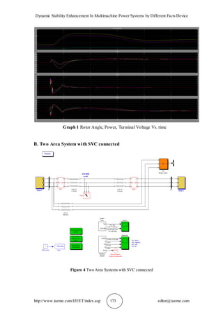 Dynamic Stability Enhancement In Multimachine Power Systems by Different Facts Device
http://www.iaeme.com/IJEET/index.asp 173 editor@iaeme.com
Graph 1 Rotor Angle, Power, Terminal Voltage Vs. time
B. Two Area System with SVC connected
Figure 4 Two Area Systems with SVC connected
 