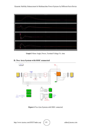 Dynamic Stability Enhancement In Multimachine Power Systems by Different Facts Device
http://www.iaeme.com/IJEET/index.asp 175 editor@iaeme.com
Graph 3 Rotor Angle, Power, Terminal Voltage Vs. time
D. Two Area System with SSSC connected
Figure 6 Two Area Systems with SSSC connected
 