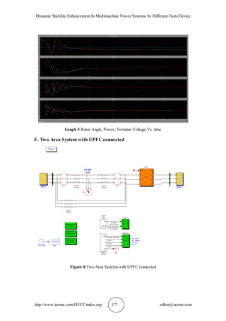 Dynamic Stability Enhancement In Multimachine Power Systems by Different Facts Device
http://www.iaeme.com/IJEET/index.asp 177 editor@iaeme.com
Graph 5 Rotor Angle, Power, Terminal Voltage Vs. time
F. Two Area System with UPFC connected
Figure 8 Two Area Systems with UPFC connected
 