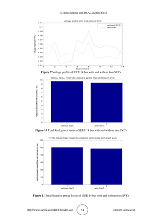 FIRING ANGLE SVC MODEL FOR ANALYZING THE PERFORMANCE OF TRANSMISSION ...