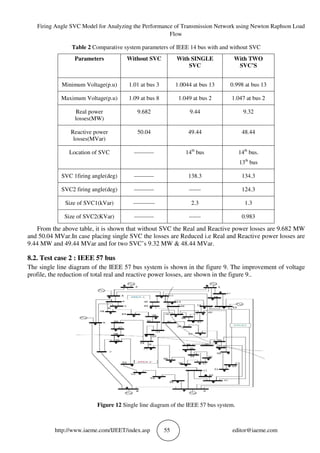 FIRING ANGLE SVC MODEL FOR ANALYZING THE PERFORMANCE OF TRANSMISSION ...