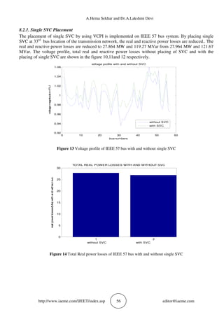 FIRING ANGLE SVC MODEL FOR ANALYZING THE PERFORMANCE OF TRANSMISSION ...