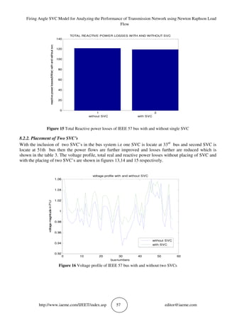 FIRING ANGLE SVC MODEL FOR ANALYZING THE PERFORMANCE OF TRANSMISSION ...