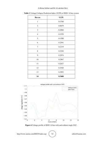 FIRING ANGLE SVC MODEL FOR ANALYZING THE PERFORMANCE OF TRANSMISSION ...