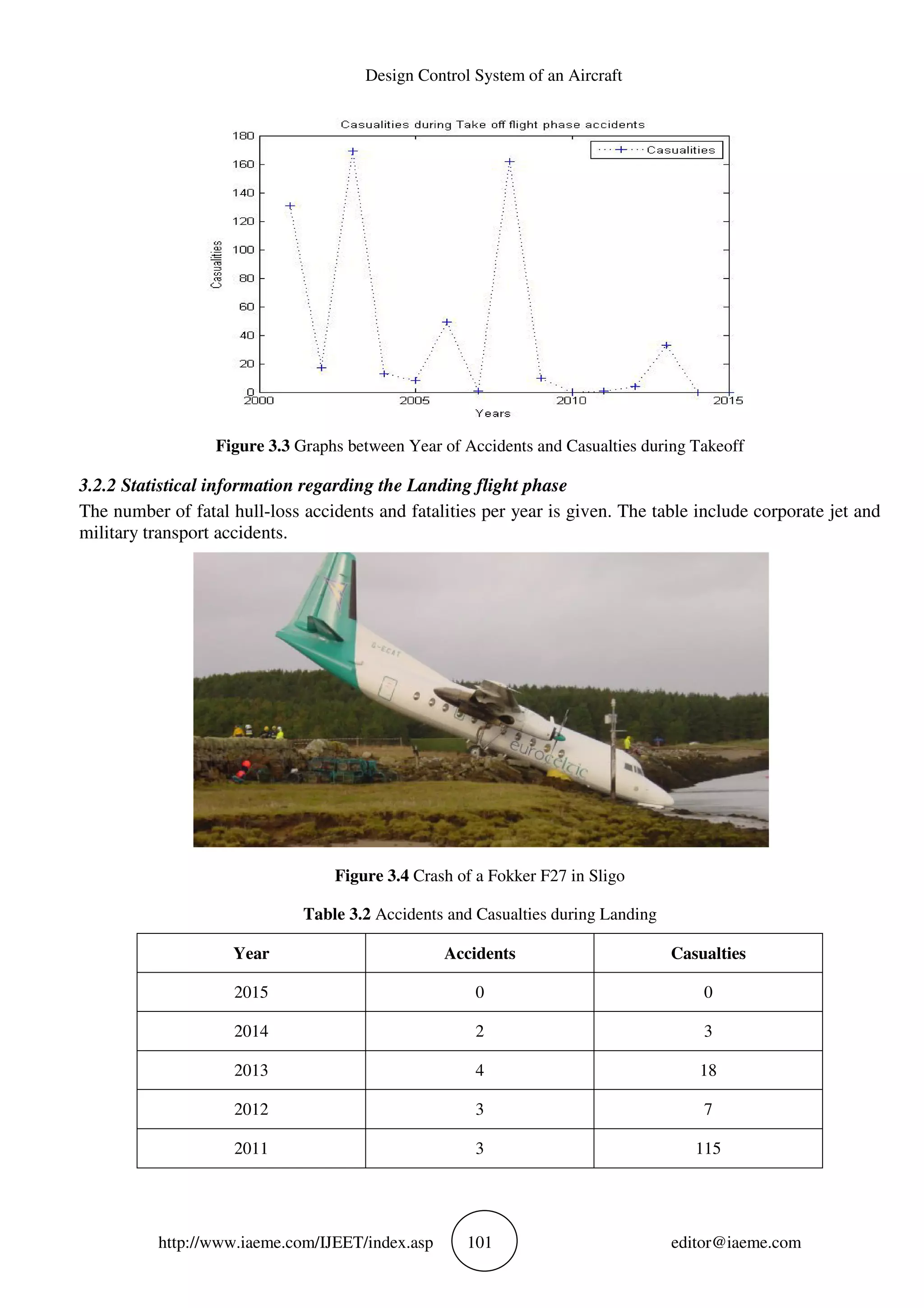 Design Control System of an Aircraft
http://www.iaeme.com/IJEET/index.asp 101 editor@iaeme.com
Figure 3.3 Graphs between Year of Accidents and Casualties during Takeoff
3.2.2 Statistical information regarding the Landing flight phase
The number of fatal hull-loss accidents and fatalities per year is given. The table include corporate jet and
military transport accidents.
Figure 3.4 Crash of a Fokker F27 in Sligo
Table 3.2 Accidents and Casualties during Landing
Year Accidents Casualties
2015 0 0
2014 2 3
2013 4 18
2012 3 7
2011 3 115
 
