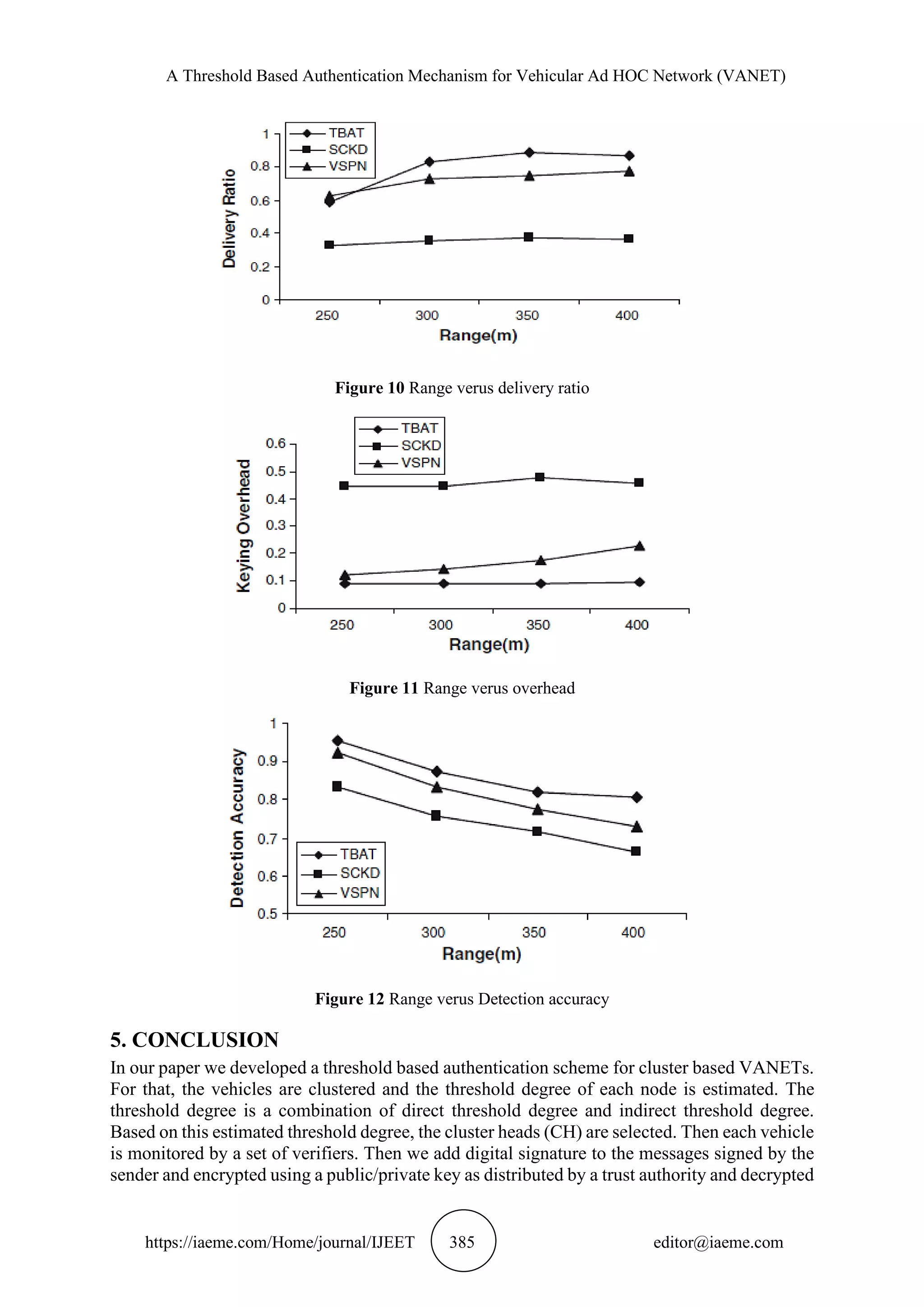 A THRESHOLD BASED AUTHENTICATION MECHANISM FOR VEHICULAR AD HOC NETWORK ...