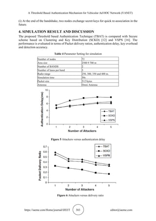 A THRESHOLD BASED AUTHENTICATION MECHANISM FOR VEHICULAR AD HOC NETWORK ...