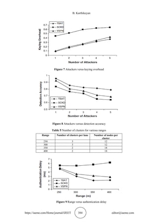 A THRESHOLD BASED AUTHENTICATION MECHANISM FOR VEHICULAR AD HOC NETWORK ...
