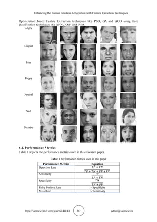 Enhancing the Human Emotion Recognition with Feature Extraction Techniques
https://iaeme.com/Home/journal/IJEET 387 editor@iaeme.com
Optimization based Feature Extraction techniques like PSO, GA and ACO using three
classification techniques like ANN, KNN and SVM.
Angry
Disgust
Fear
Happy
Neutral
Sad
Surprise
6.2. Performance Metrics
Table 1 depicts the performance metrics used in this research paper.
Table 1 Performance Metrics used in this paper
Performance Metrics Equation
Detection Rate 𝑇𝑃 + 𝑇𝑁
𝑇𝑃 + 𝑇𝑁 + 𝐹𝑃 + 𝐹𝑁
Sensitivity 𝑇𝑃
𝑇𝑃 + 𝐹𝑁
Specificity 𝑇𝑁
𝑇𝑁 + 𝐹𝑃
False Positive Rate 1- Specificity
Miss Rate 1- Sensitivity
 