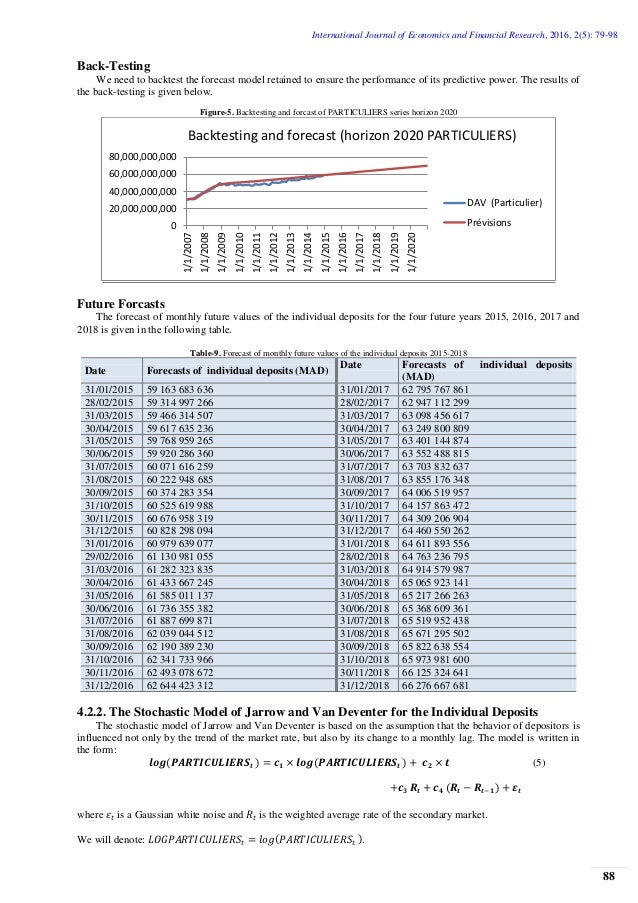 NonMaturity Deposit Modeling in the Framework of Asset Liability Man…