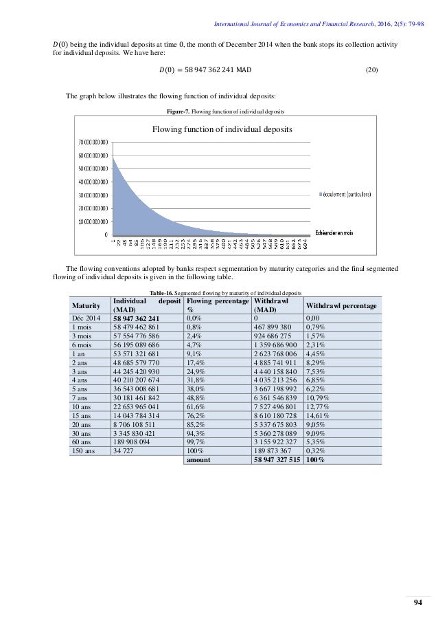 NonMaturity Deposit Modeling in the Framework of Asset Liability Man…