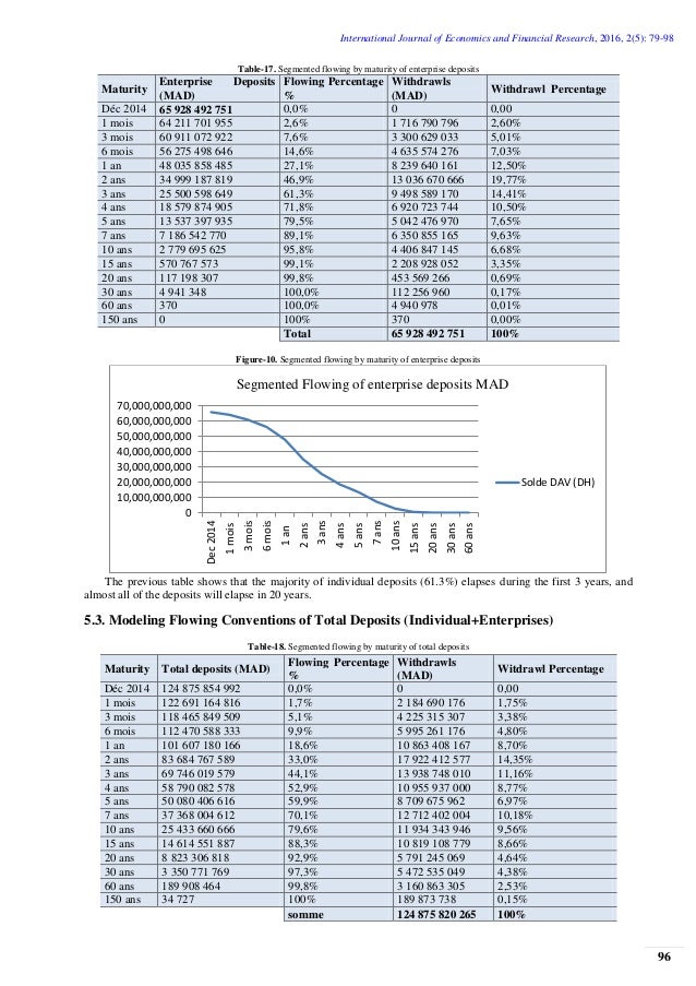 NonMaturity Deposit Modeling in the Framework of Asset Liability Man…