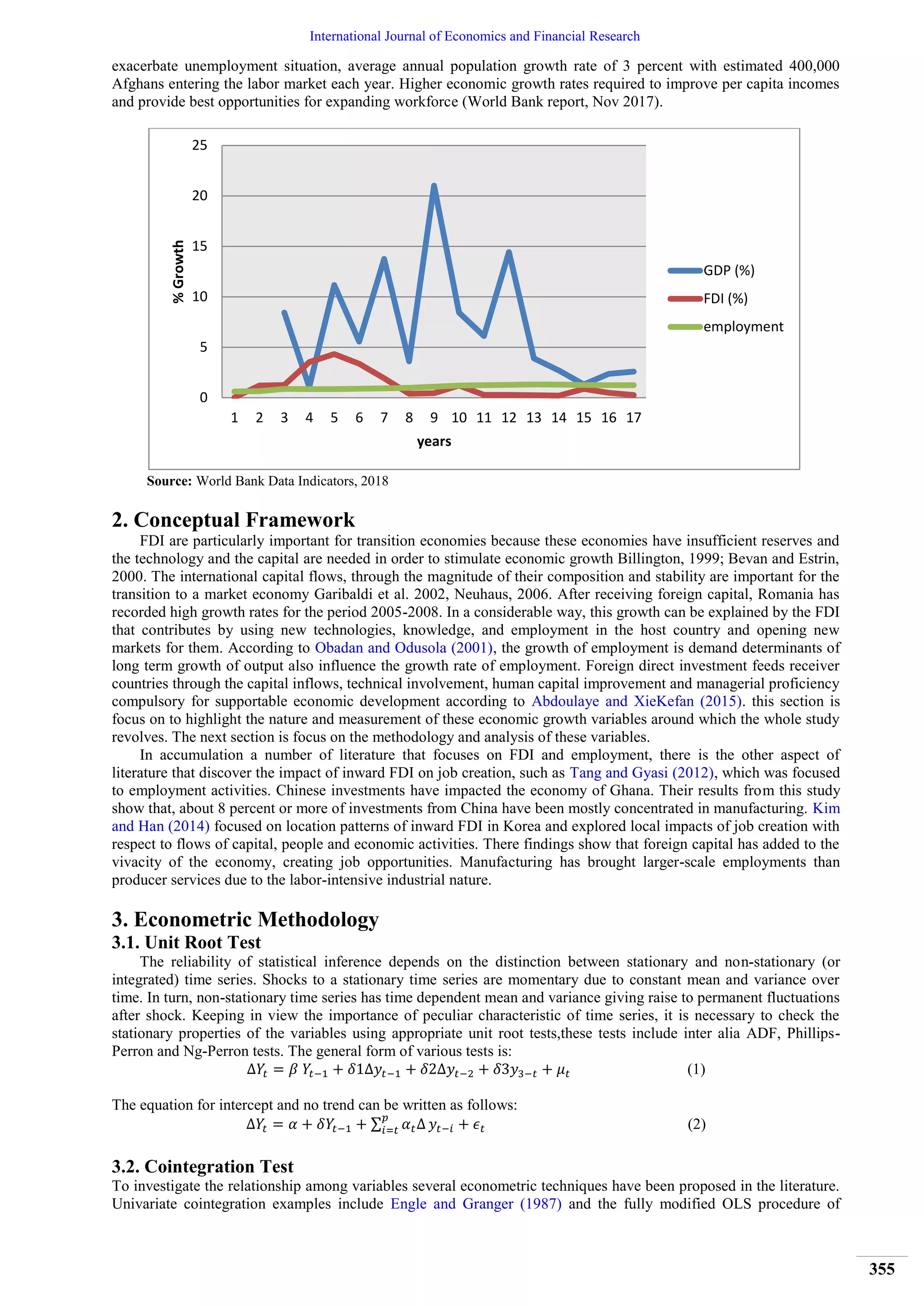 Impact of FDI on Employment Generation: Nexus in Afghanistan | PDF