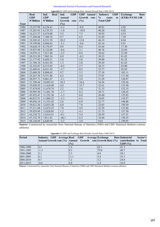 Exchange Rate Fluctuation and Industrial Output Growth in Nigeria | PDF