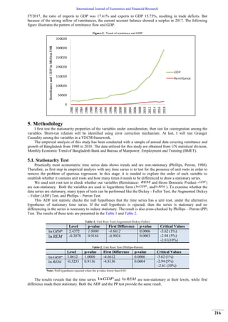 An Econometric Analysis on Remittance and Economic Growth in Bangladesh ...