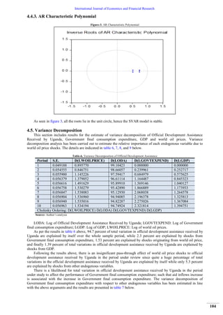 An Assessment of the Effect of World Oil Price Shocks on Uganda’s ...