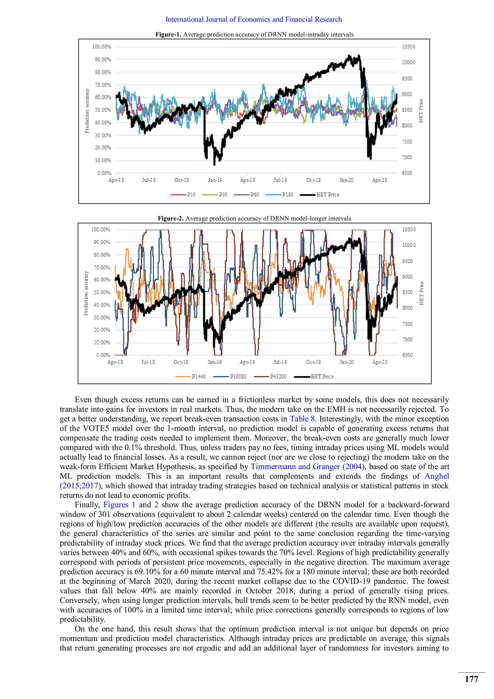 International Journal of Economics and Financial Research
177
Figure-1. Average prediction accuracy of DRNN model-intraday intervals
Figure-2. Average prediction accuracy of DRNN model-longer intervals
Even though excess returns can be earned in a frictionless market by some models, this does not necessarily
translate into gains for investors in real markets. Thus, the modern take on the EMH is not necessarily rejected. To
get a better understanding, we report break-even transaction costs in Table 8. Interestingly, with the minor exception
of the VOTE5 model over the 1-month interval, no prediction model is capable of generating excess returns that
compensate the trading costs needed to implement them. Moreover, the break-even costs are generally much lower
compared with the 0.1% threshold. Thus, unless traders pay no fees, timing intraday prices using ML models would
actually lead to financial losses. As a result, we cannon reject (nor are we close to rejecting) the modern take on the
weak-form Efficient Market Hypothesis, as specified by Timmermann and Granger (2004), based on state of the art
ML prediction models. This is an important results that complements and extends the findings of Anghel
(2015;2017), which showed that intraday trading strategies based on technical analysis or statistical patterns in stock
returns do not lead to economic profits.
Finally, Figures 1 and 2 show the average prediction accuracy of the DRNN model for a backward-forward
window of 301 observations (equivalent to about 2 calendar weeks) centered on the calendar time. Even though the
regions of high/low prediction accuracies of the other models are different (the results are available upon request),
the general characteristics of the series are similar and point to the same conclusion regarding the time-varying
predictability of intraday stock prices. We find that the average prediction accuracy over intraday intervals generally
varies between 40% and 60%, with occasional spikes towards the 70% level. Regions of high predictability generally
correspond with periods of persistent price movements, especially in the negative direction. The maximum average
prediction accuracy is 69.10% for a 60 minute interval and 75.42% for a 180 minute interval; these are both recorded
at the beginning of March 2020, during the recent market collapse due to the COVID-19 pandemic. The lowest
values that fall below 40% are mainly recorded in October 2018, during a period of generally rising prices.
Conversely, when using longer prediction intervals, bull trends seem to be better predicted by the RNN model, even
with accuracies of 100% in a limited time interval; while price corrections generally corresponds to regions of low
predictability.
On the one hand, this result shows that the optimum prediction interval is not unique but depends on price
momentum and prediction model characteristics. Although intraday prices are predictable on average, this signals
that return generating processes are not ergodic and add an additional layer of randomness for investors aiming to
 