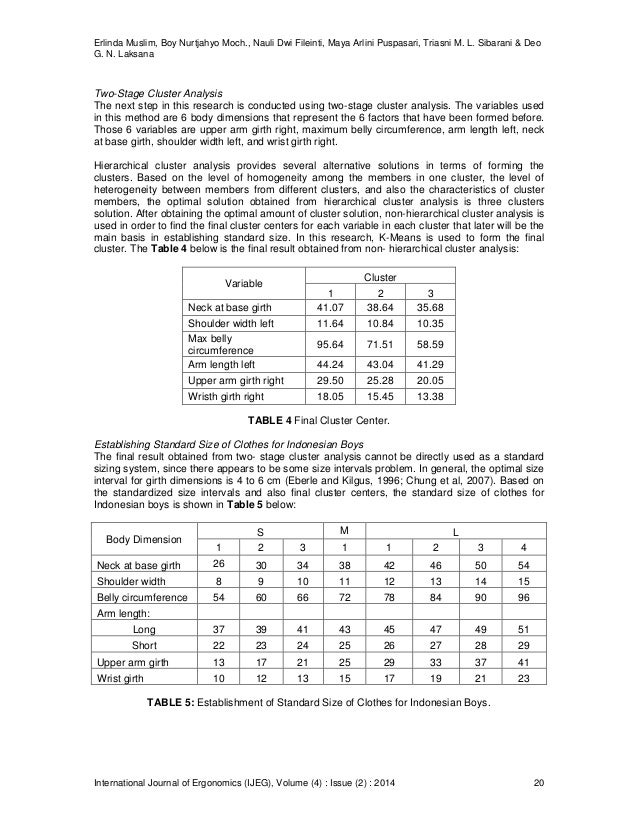 the development of standard size for clothes of indonesian boys based body dimension