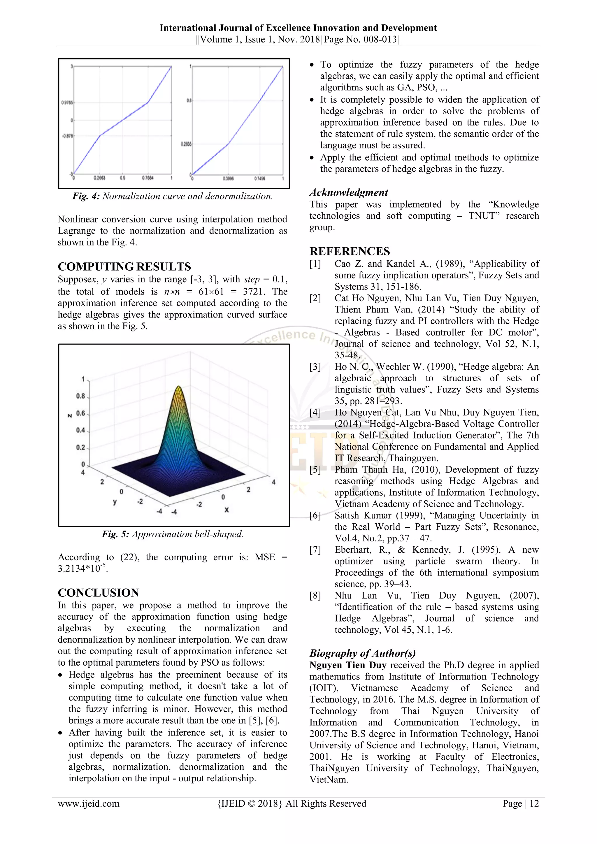 Approximating the Bell-shaped Function based on Combining Hedge ... image.