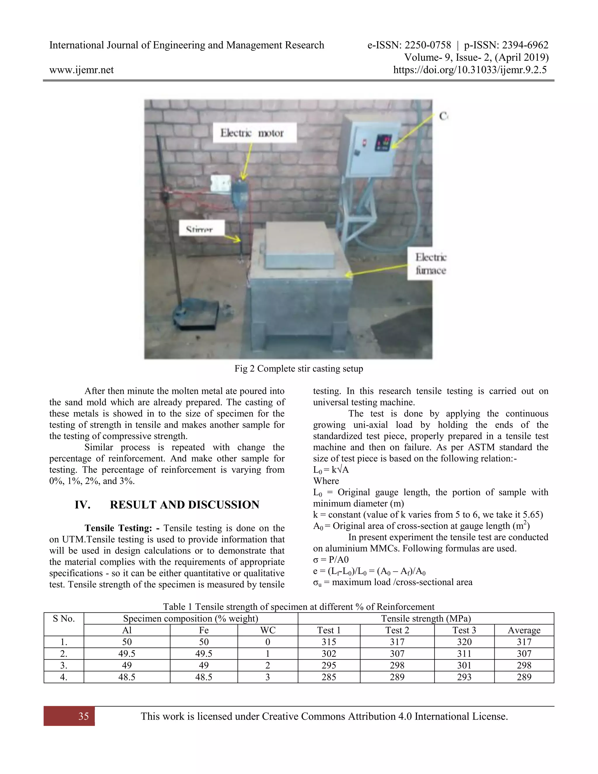 International Journal of Engineering and Management Research e-ISSN: 2250-0758 | p-ISSN: 2394-6962
Volume- 9, Issue- 2, (April 2019)
www.ijemr.net https://doi.org/10.31033/ijemr.9.2.5
35 This work is licensed under Creative Commons Attribution 4.0 International License.
Fig 2 Complete stir casting setup
After then minute the molten metal ate poured into
the sand mold which are already prepared. The casting of
these metals is showed in to the size of specimen for the
testing of strength in tensile and makes another sample for
the testing of compressive strength.
Similar process is repeated with change the
percentage of reinforcement. And make other sample for
testing. The percentage of reinforcement is varying from
0%, 1%, 2%, and 3%.
IV. RESULT AND DISCUSSION
Tensile Testing: - Tensile testing is done on the
on UTM.Tensile testing is used to provide information that
will be used in design calculations or to demonstrate that
the material complies with the requirements of appropriate
specifications - so it can be either quantitative or qualitative
test. Tensile strength of the specimen is measured by tensile
testing. In this research tensile testing is carried out on
universal testing machine.
The test is done by applying the continuous
growing uni-axial load by holding the ends of the
standardized test piece, properly prepared in a tensile test
machine and then on failure. As per ASTM standard the
size of test piece is based on the following relation:-
L0 = k√A
Where
L0 = Original gauge length, the portion of sample with
minimum diameter (m)
k = constant (value of k varies from 5 to 6, we take it 5.65)
A0 = Original area of cross-section at gauge length (m2
)
In present experiment the tensile test are conducted
on aluminium MMCs. Following formulas are used.
σ = P/A0
e = (Lf-L0)/L0 = (A0 – Af)/A0
σu = maximum load /cross-sectional area
Table 1 Tensile strength of specimen at different % of Reinforcement
S No. Specimen composition (% weight) Tensile strength (MPa)
Al Fe WC Test 1 Test 2 Test 3 Average
1. 50 50 0 315 317 320 317
2. 49.5 49.5 1 302 307 311 307
3. 49 49 2 295 298 301 298
4. 48.5 48.5 3 285 289 293 289
 