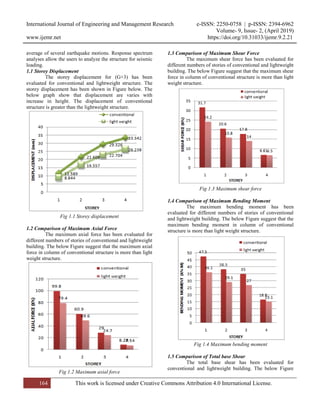 Comparative Study of Seismic Analysis of Building with Light Weight and ...
