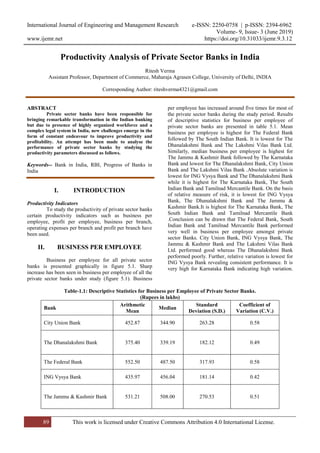 International Journal of Engineering and Management Research e-ISSN: 2250-0758 | p-ISSN: 2394-6962
Volume- 9, Issue- 3 (June 2019)
www.ijemr.net https://doi.org/10.31033/ijemr.9.3.12
89 This work is licensed under Creative Commons Attribution 4.0 International License.
Productivity Analysis of Private Sector Banks in India
Ritesh Verma
Assistant Professor, Department of Commerce, Maharaja Agrasen College, University of Delhi, INDIA
Corresponding Author: riteshverma4321@gmail.com
ABSTRACT
Private sector banks have been responsible for
bringing remarkable transformation in the Indian banking
but due to presence of highly organized workforce and a
complex legal system in India, new challenges emerge in the
form of constant endeavour to improve productivity and
profitability. An attempt has been made to analyse the
performance of private sector banks by studying the
productivity parameters discussed as follows.
Keywords-- Bank in India, RBI, Progress of Banks in
India
I. INTRODUCTION
Productivity Indicators
To study the productivity of private sector banks
certain productivity indicators such as business per
employee, profit per employee, business per branch,
operating expenses per branch and profit per branch have
been used.
II. BUSINESS PER EMPLOYEE
Business per employee for all private sector
banks is presented graphically in figure 5.1. Sharp
increase has been seen in business per employee of all the
private sector banks under study (figure 5.1). Business
per employee has increased around five times for most of
the private sector banks during the study period. Results
of descriptive statistics for business per employee of
private sector banks are presented in table 5.1. Mean
business per employee is highest for The Federal Bank
followed by The South Indian Bank. It is lowest for The
Dhanalakshmi Bank and The Lakshmi Vilas Bank Ltd.
Similarly, median business per employee is highest for
The Jammu & Kashmir Bank followed by The Karnataka
Bank and lowest for The Dhanalakshmi Bank, City Union
Bank and The Lakshmi Vilas Bank .Absolute variation is
lowest for ING Vysya Bank and The Dhanalakshmi Bank
while it is highest for The Karnataka Bank, The South
Indian Bank and Tamilnad Mercantile Bank. On the basis
of relative measure of risk, it is lowest for ING Vysya
Bank, The Dhanalakshmi Bank and The Jammu &
Kashmir Bank.It is highest for The Karnataka Bank, The
South Indian Bank and Tamilnad Mercantile Bank
.Conclusion can be drawn that The Federal Bank, South
Indian Bank and Tamilnad Mercantile Bank performed
very well in business per employee amongst private
sector Banks. City Union Bank, ING Vysya Bank, The
Jammu & Kashmir Bank and The Lakshmi Vilas Bank
Ltd. performed good whereas The Dhanalakshmi Bank
performed poorly. Further, relative variation is lowest for
ING Vysya Bank revealing consistent performance. It is
very high for Karnataka Bank indicating high variation.
Table-1.1: Descriptive Statistics for Business per Employee of Private Sector Banks.
(Rupees in lakhs)
Bank
Arithmetic
Mean
Median
Standard
Deviation (S.D.)
Coefficient of
Variation (C.V.)
City Union Bank 452.87 344.90 263.28 0.58
The Dhanalakshmi Bank 375.40 339.19 182.12 0.49
The Federal Bank 552.50 487.50 317.93 0.58
ING Vysya Bank 435.97 456.04 181.14 0.42
The Jammu & Kashmir Bank 531.21 508.00 270.53 0.51
 
