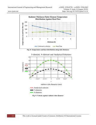 Finite Element Analysis to Predict Temperature and Velocity ...
