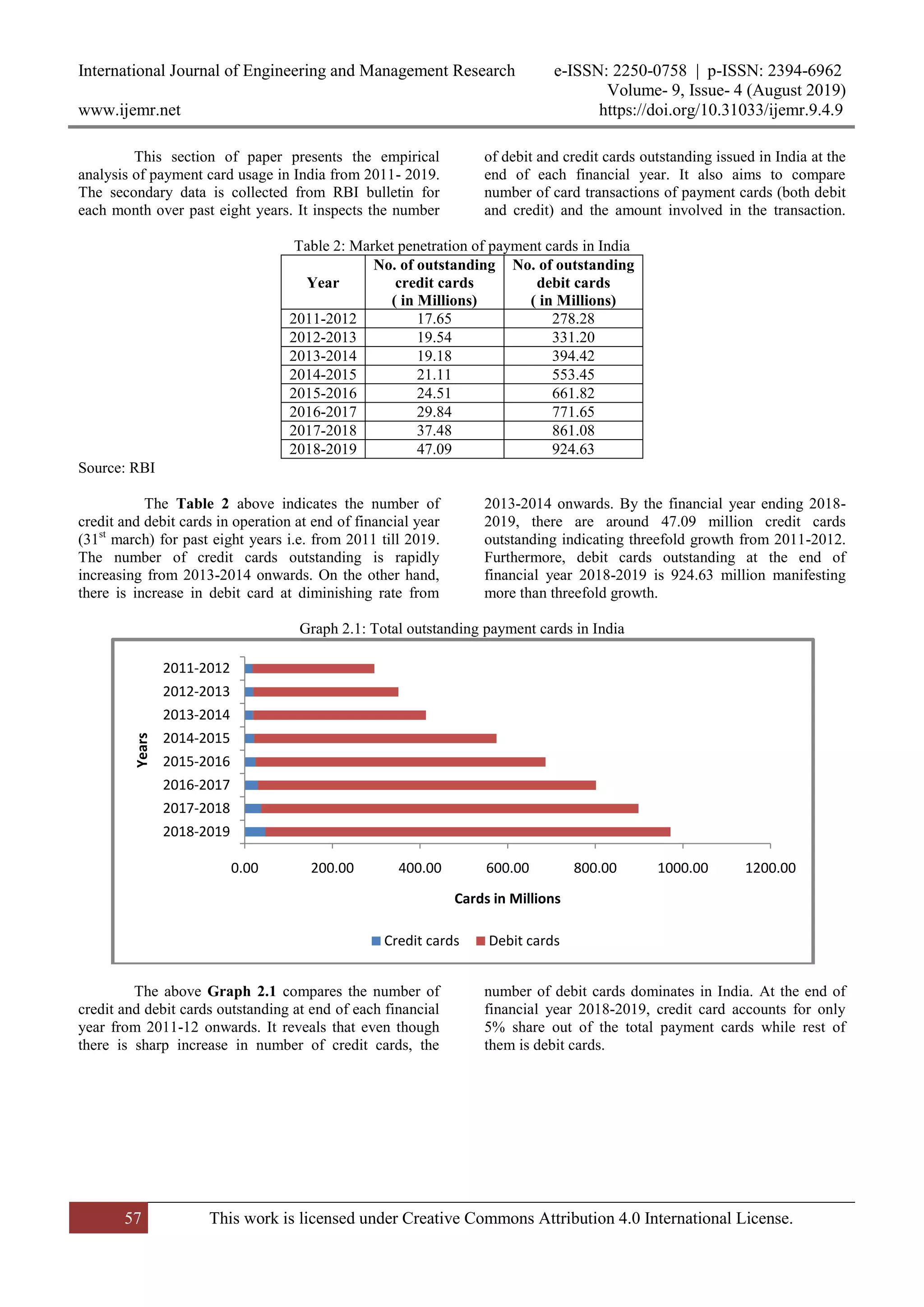 International Journal of Engineering and Management Research e-ISSN: 2250-0758 | p-ISSN: 2394-6962
Volume- 9, Issue- 4 (August 2019)
www.ijemr.net https://doi.org/10.31033/ijemr.9.4.9
57 This work is licensed under Creative Commons Attribution 4.0 International License.
This section of paper presents the empirical
analysis of payment card usage in India from 2011- 2019.
The secondary data is collected from RBI bulletin for
each month over past eight years. It inspects the number
of debit and credit cards outstanding issued in India at the
end of each financial year. It also aims to compare
number of card transactions of payment cards (both debit
and credit) and the amount involved in the transaction.
Table 2: Market penetration of payment cards in India
Year
No. of outstanding
credit cards
( in Millions)
No. of outstanding
debit cards
( in Millions)
2011-2012 17.65 278.28
2012-2013 19.54 331.20
2013-2014 19.18 394.42
2014-2015 21.11 553.45
2015-2016 24.51 661.82
2016-2017 29.84 771.65
2017-2018 37.48 861.08
2018-2019 47.09 924.63
Source: RBI
The Table 2 above indicates the number of
credit and debit cards in operation at end of financial year
(31st
march) for past eight years i.e. from 2011 till 2019.
The number of credit cards outstanding is rapidly
increasing from 2013-2014 onwards. On the other hand,
there is increase in debit card at diminishing rate from
2013-2014 onwards. By the financial year ending 2018-
2019, there are around 47.09 million credit cards
outstanding indicating threefold growth from 2011-2012.
Furthermore, debit cards outstanding at the end of
financial year 2018-2019 is 924.63 million manifesting
more than threefold growth.
Graph 2.1: Total outstanding payment cards in India
The above Graph 2.1 compares the number of
credit and debit cards outstanding at end of each financial
year from 2011-12 onwards. It reveals that even though
there is sharp increase in number of credit cards, the
number of debit cards dominates in India. At the end of
financial year 2018-2019, credit card accounts for only
5% share out of the total payment cards while rest of
them is debit cards.
0.00 200.00 400.00 600.00 800.00 1000.00 1200.00
2018-2019
2017-2018
2016-2017
2015-2016
2014-2015
2013-2014
2012-2013
2011-2012
Cards in Millions
Years
Credit cards Debit cards
 