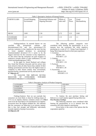 Analysis of Impulsive Buying Behavior in Fashion Industry | PDF