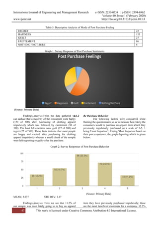 Analysis of Impulsive Buying Behavior in Fashion Industry | PDF
